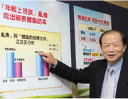 小心「過勞肥」!四成上班族體脂肪超標 小心「過勞肥」!四成上班族體脂肪超標